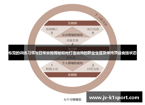 布克的训练习惯与日常安排揭秘如何打造高效的职业生涯及保持顶级竞技状态