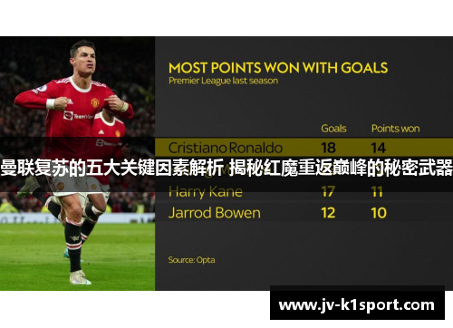 曼联复苏的五大关键因素解析 揭秘红魔重返巅峰的秘密武器