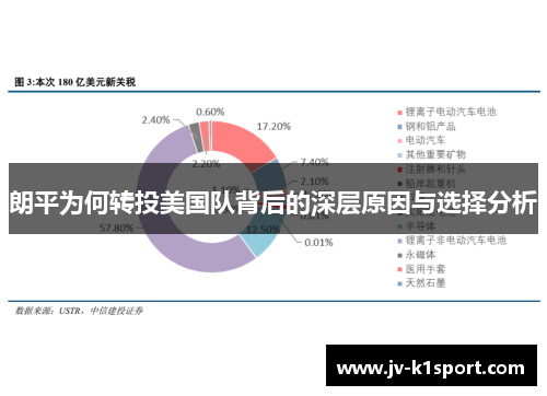 朗平为何转投美国队背后的深层原因与选择分析 朗平为何转投美国队背后的深层原因与选择分析