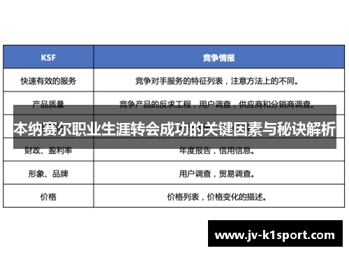 本纳赛尔职业生涯转会成功的关键因素与秘诀解析 本纳赛尔职业生涯转会成功的关键因素与秘诀解析