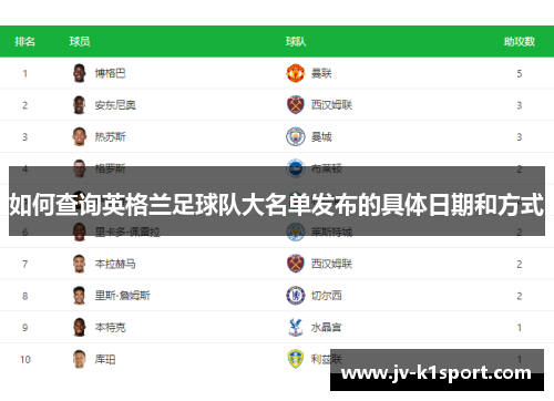如何查询英格兰足球队大名单发布的具体日期和方式 如何查询英格兰足球队大名单发布的具体日期和方式