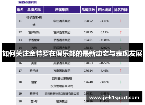 如何关注金特罗在俱乐部的最新动态与表现发展 如何关注金特罗在俱乐部的最新动态与表现发展