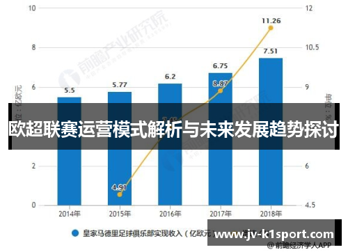欧超联赛运营模式解析与未来发展趋势探讨