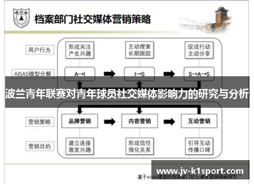 波兰青年联赛对青年球员社交媒体影响力的研究与分析