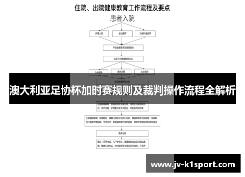 澳大利亚足协杯加时赛规则及裁判操作流程全解析