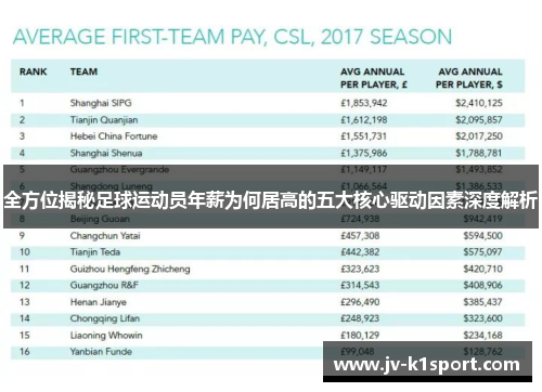 全方位揭秘足球运动员年薪为何居高的五大核心驱动因素深度解析