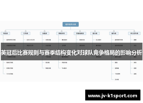 英冠后比赛规则与赛季结构变化对球队竞争格局的影响分析