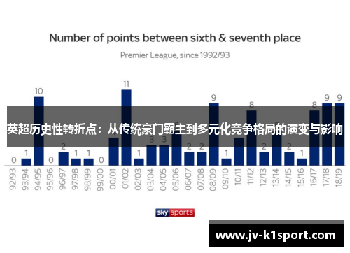 英超历史性转折点：从传统豪门霸主到多元化竞争格局的演变与影响