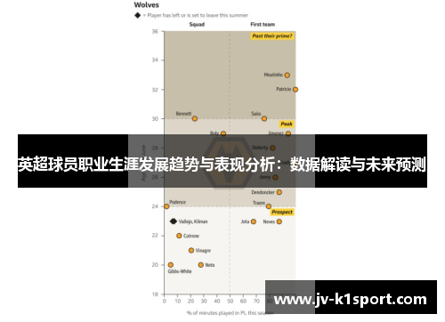 英超球员职业生涯发展趋势与表现分析:数据解读与未来预测 英超球员职业生涯发展趋势与表现分析:数据解读与未来预测