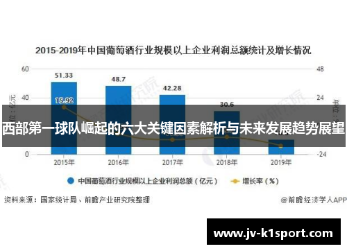 西部第一球队崛起的六大关键因素解析与未来发展趋势展望 西部第一球队崛起的六大关键因素解析与未来发展趋势展望