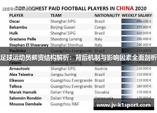 足球运动员薪资结构解析:背后机制与影响因素全面剖析 足球运动员薪资结构解析:背后机制与影响因素全面剖析