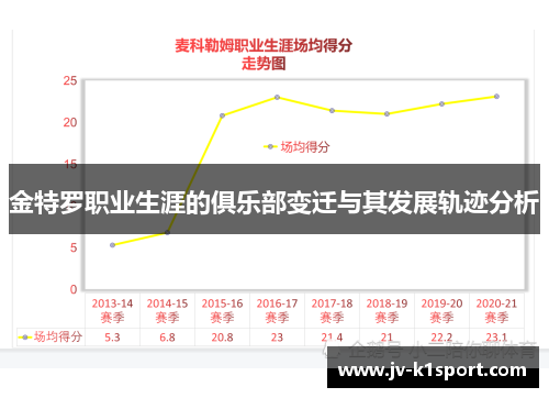 金特罗职业生涯的俱乐部变迁与其发展轨迹分析