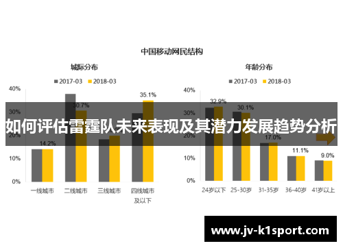 如何评估雷霆队未来表现及其潜力发展趋势分析
