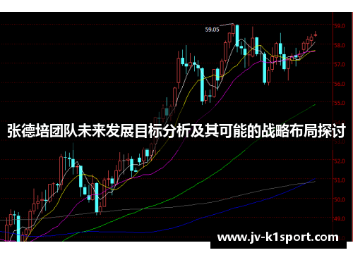 张德培团队未来发展目标分析及其可能的战略布局探讨