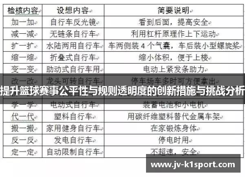 提升篮球赛事公平性与规则透明度的创新措施与挑战分析