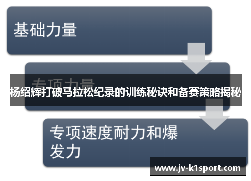 杨绍辉打破马拉松纪录的训练秘诀和备赛策略揭秘 杨绍辉打破马拉松纪录的训练秘诀和备赛策略揭秘