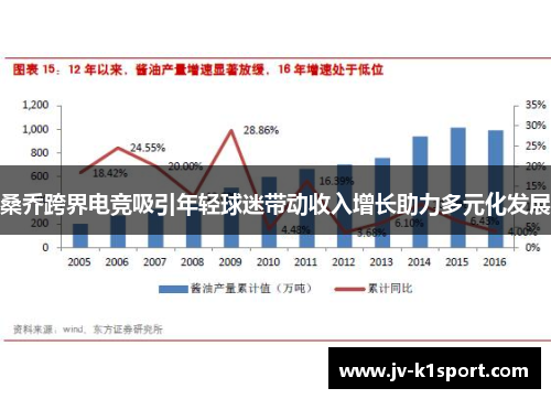 桑乔跨界电竞吸引年轻球迷带动收入增长助力多元化发展 桑乔跨界电竞吸引年轻球迷带动收入增长助力多元化发展