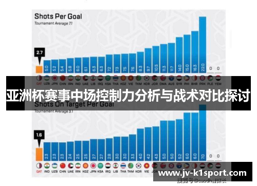 亚洲杯赛事中场控制力分析与战术对比探讨