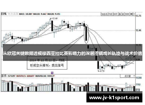 从欧冠关键数据透视穆西亚拉比赛影响力的深层逻辑成长轨迹与战术价值 从欧冠关键数据透视穆西亚拉比赛影响力的深层逻辑成长轨迹与战术价值