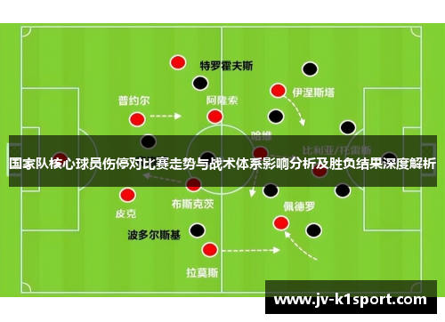 国家队核心球员伤停对比赛走势与战术体系影响分析及胜负结果深度解析 国家队核心球员伤停对比赛走势与战术体系影响分析及胜负结果深度解析