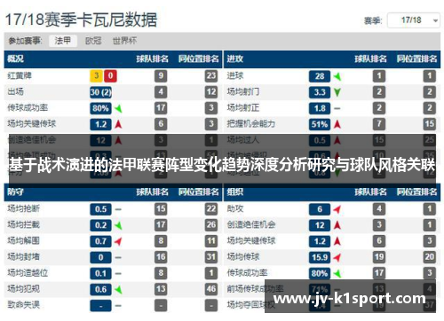 基于战术演进的法甲联赛阵型变化趋势深度分析研究与球队风格关联 基于战术演进的法甲联赛阵型变化趋势深度分析研究与球队风格关联