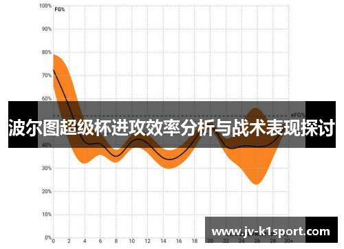 波尔图超级杯进攻效率分析与战术表现探讨
