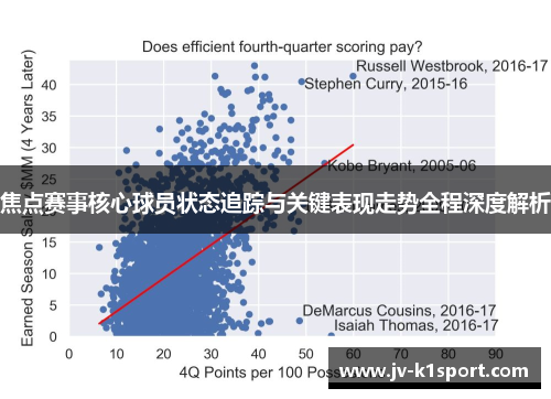 焦点赛事核心球员状态追踪与关键表现走势全程深度解析