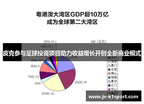 皮克参与足球投资项目助力收益增长开创全新商业模式 皮克参与足球投资项目助力收益增长开创全新商业模式