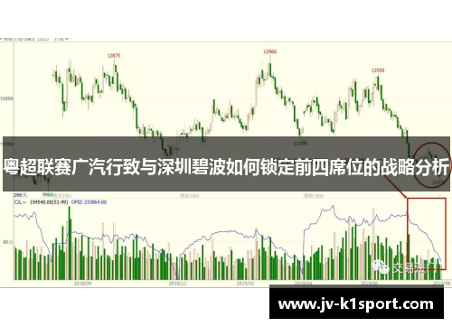 粤超联赛广汽行致与深圳碧波如何锁定前四席位的战略分析