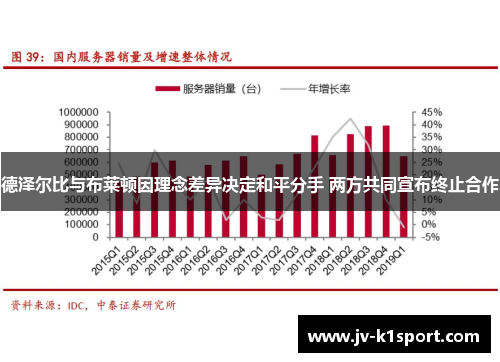 德泽尔比与布莱顿因理念差异决定和平分手 两方共同宣布终止合作