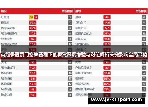 英超争冠豪门密集赛程下的板凳深度考验与对位解析关键影响全局形势