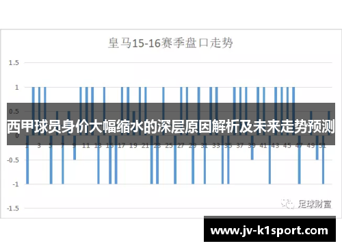 西甲球员身价大幅缩水的深层原因解析及未来走势预测