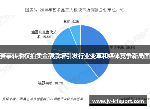 赛事转播权拍卖金额激增引发行业变革和媒体竞争新局面