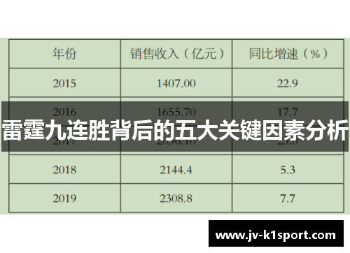 雷霆九连胜背后的五大关键因素分析 雷霆九连胜背后的五大关键因素分析