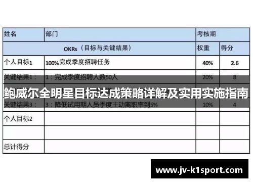 鲍威尔全明星目标达成策略详解及实用实施指南 鲍威尔全明星目标达成策略详解及实用实施指南